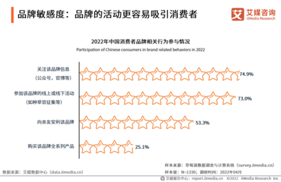 2022年中國品牌營銷行業(yè) 線上線下融合與實(shí)體經(jīng)濟(jì)新重點(diǎn)