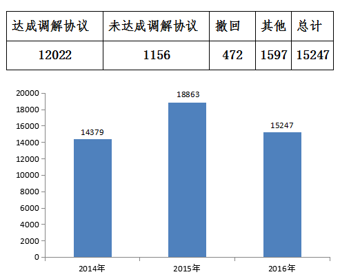 汽車維修多次仍沒修好？中消協揭露常見問題及應對策略